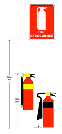 How To Install Your Fire Extinguisher