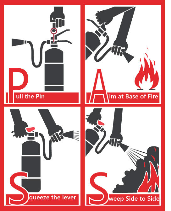 Fire Extinguisher Operation Chart